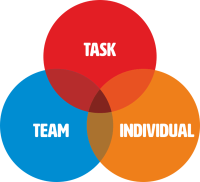 Principle Centered Leadership Training Principle Centered Leadership Training