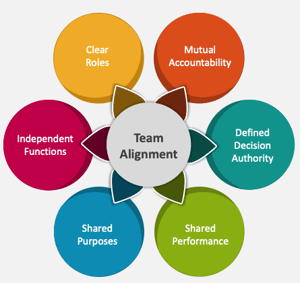 team-alignment-1 team-alignment-1