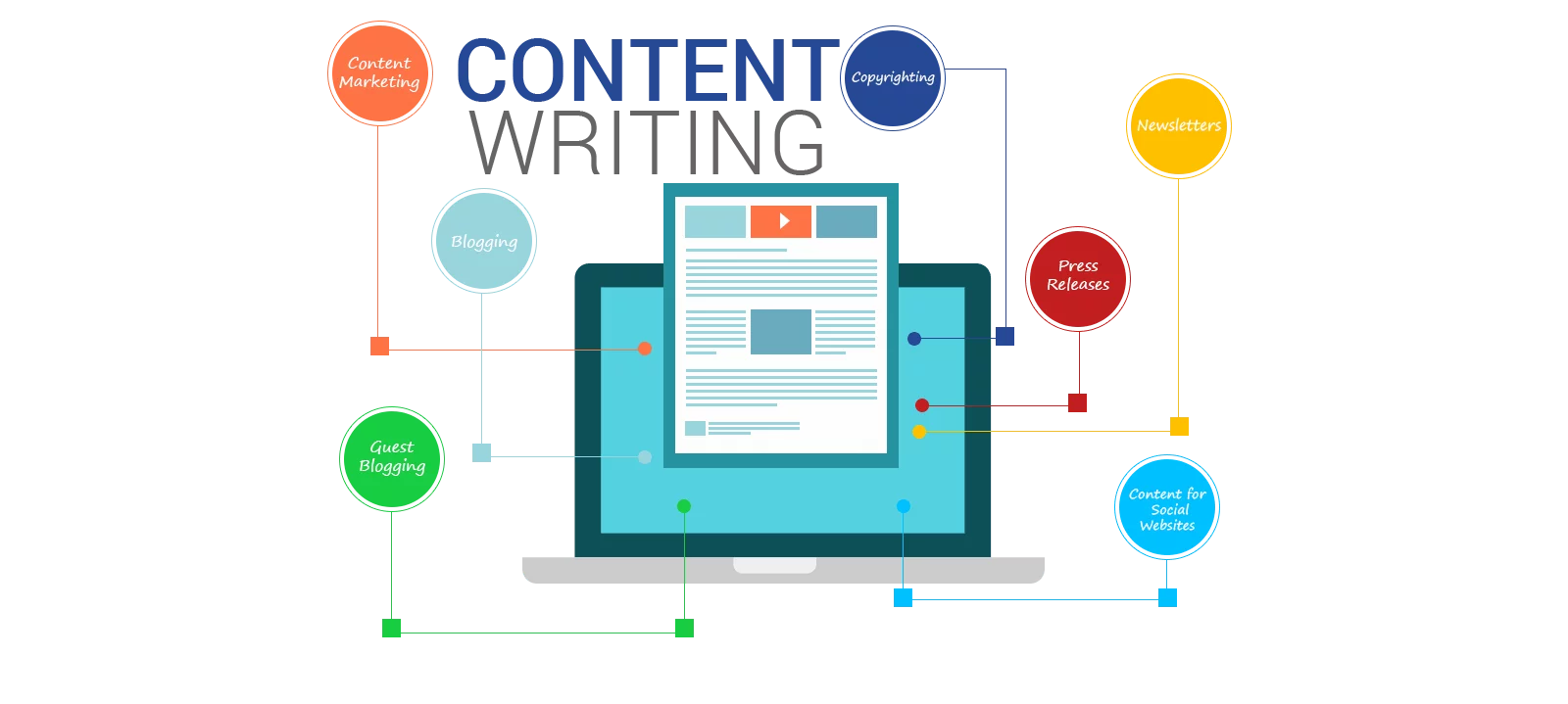 Content Writing Service Content Writing Service
