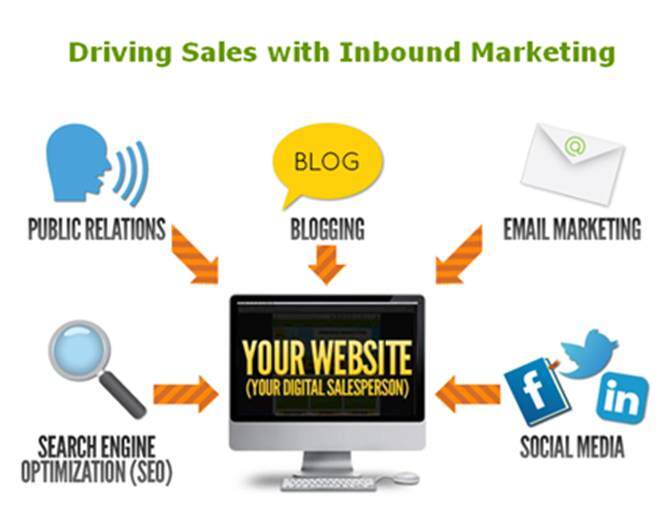 Ecommerce Website Ecommerce Website
