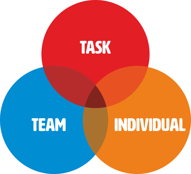 Principle Centered Leadership Training Principle Centered Leadership Training